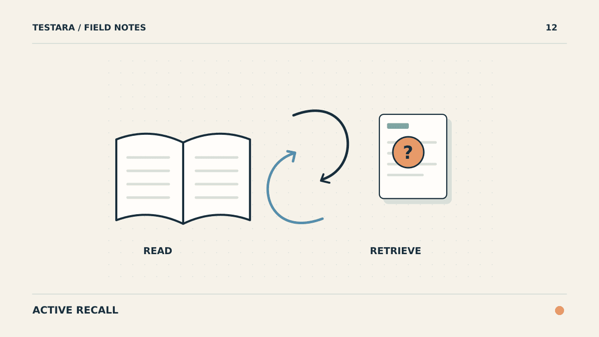 Active Recall vs. Passive Reading for IT Exam Study