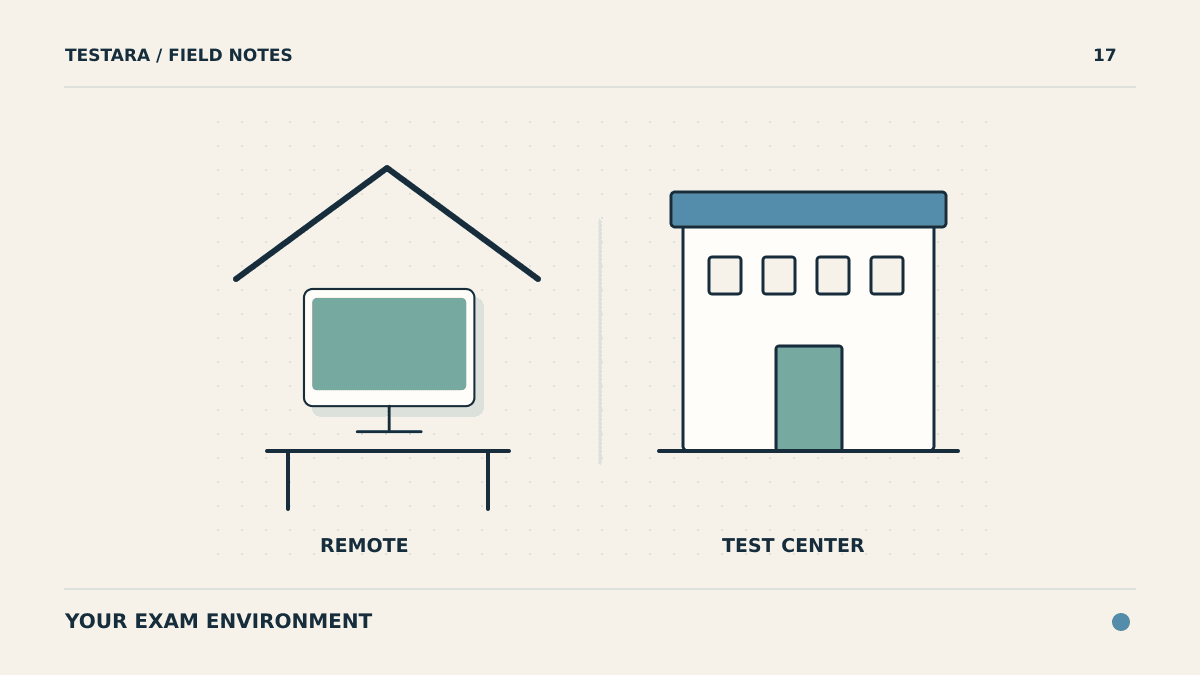 Remote Proctoring vs. Test Centers: How to Choose the Best Environment
